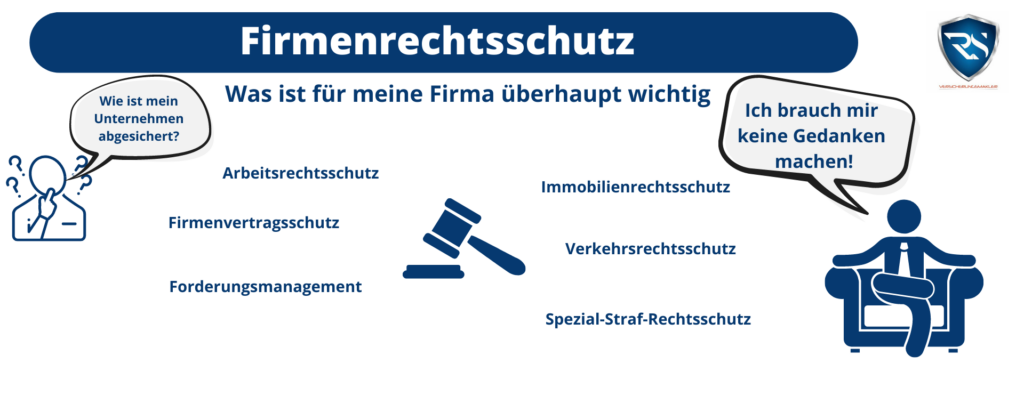 Was genau sichert der Firmenrechtsschutz ab?