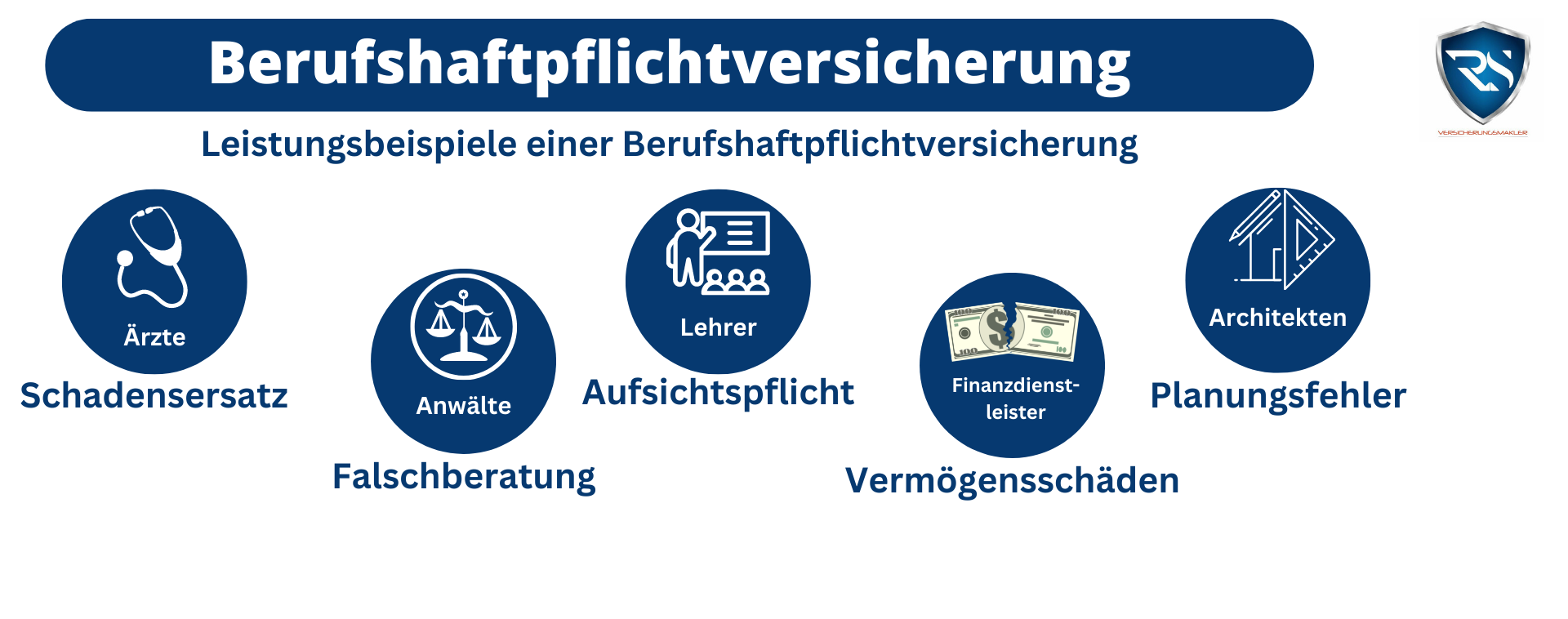 Die Berufshaftpflichtversicherung Absicherung Für Beratende Berufe